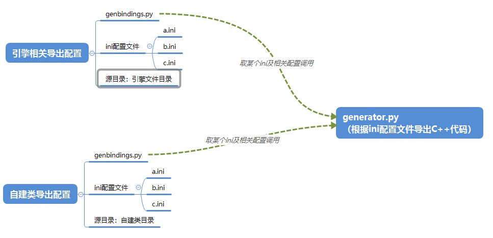 tolua结构