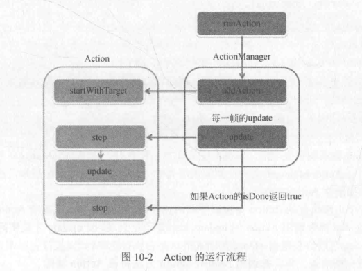 Action运行流程