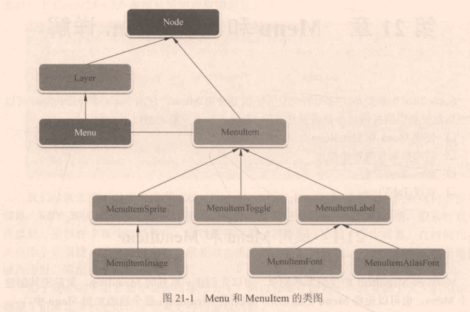 结构关系
